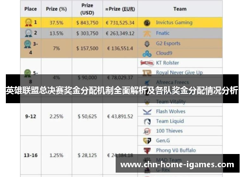 英雄联盟总决赛奖金分配机制全面解析及各队奖金分配情况分析 英雄联盟总决赛奖金分配机制全面解析及各队奖金分配情况分析