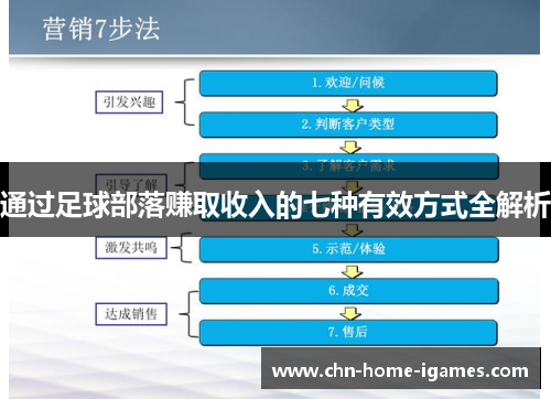 通过足球部落赚取收入的七种有效方式全解析 通过足球部落赚取收入的七种有效方式全解析