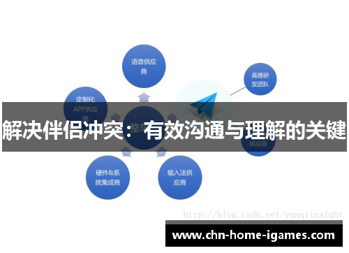 解决伴侣冲突:有效沟通与理解的关键 解决伴侣冲突:有效沟通与理解的关键