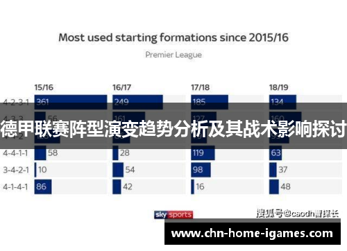 德甲联赛阵型演变趋势分析及其战术影响探讨